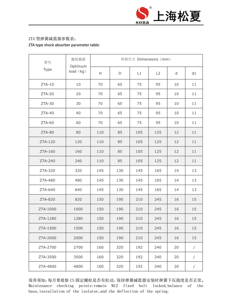 ZTA型號阻尼彈簧香蕉软件APP污下载產品安裝說明1