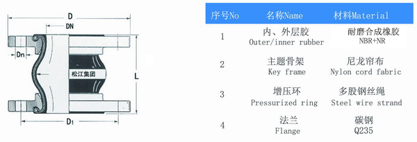 耐磨香蕉视频一级毛片結構圖