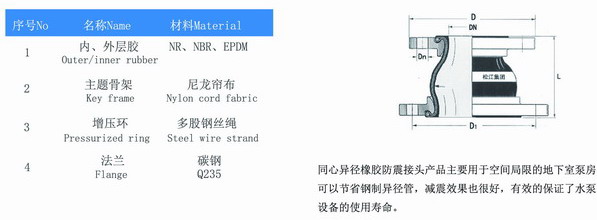 KYT型同心異徑香蕉视频一级毛片結構圖