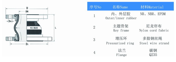 KPT型偏心異徑香蕉视频一级毛片產品構造圖