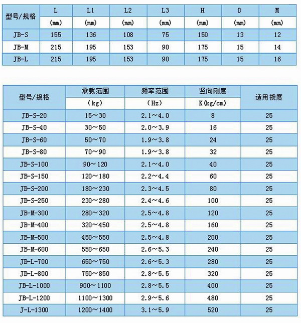 JB風機彈簧香蕉软件APP污下载型號參數表