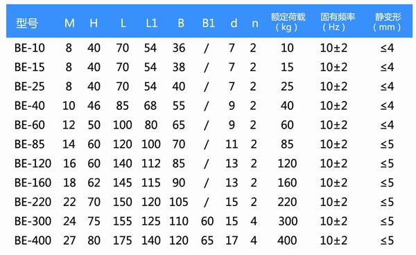 BE型橡膠香蕉软件APP污下载型號參數表