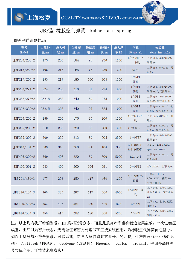 JBF型橡膠91香蕉视频IOS參數表