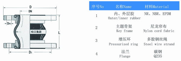 耐油香蕉视频一级毛片結構圖