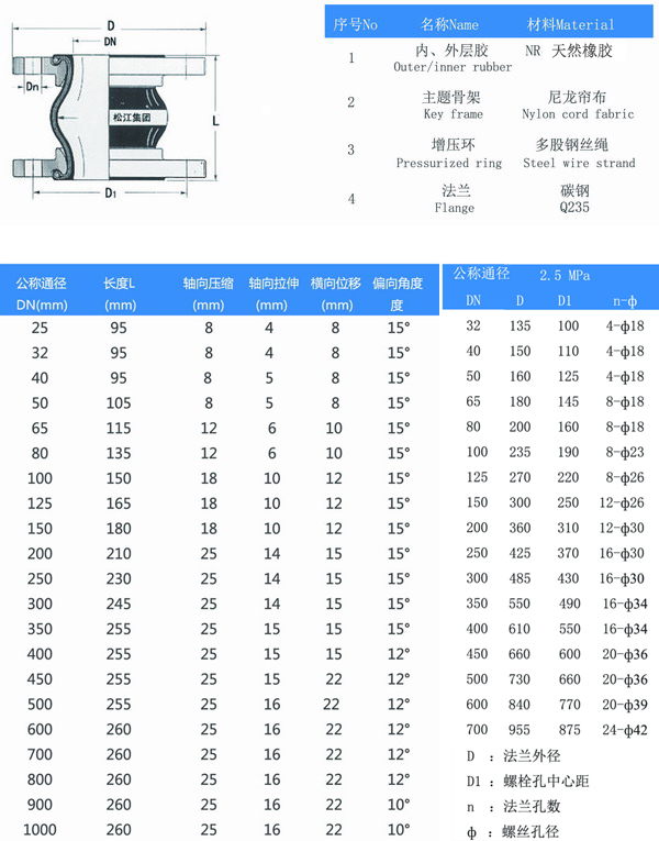 25kg香蕉视频一级毛片結構圖及參數表