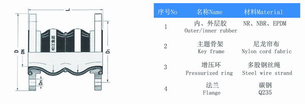 耐負壓雙球體香蕉视频一级毛片結構圖