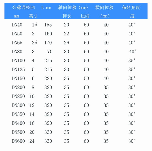 耐負壓雙球體香蕉视频一级毛片參數表