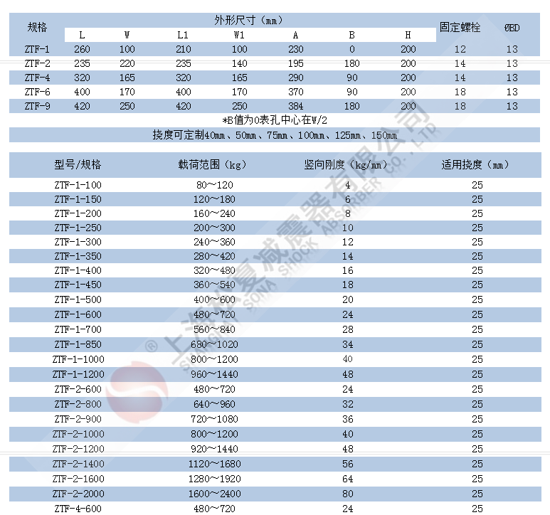 ZTF型可調式彈簧香蕉软件APP污下载參數表