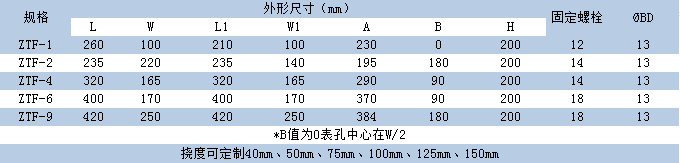 ZTF香蕉软件APP污下载