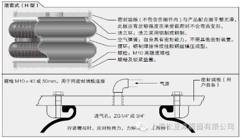 橡膠91香蕉视频IOS的幾種連接方式介紹