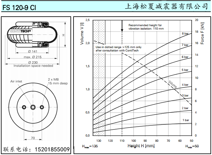 進口康迪泰克橡膠91香蕉视频IOSFS120-9馬牌橡膠氣囊