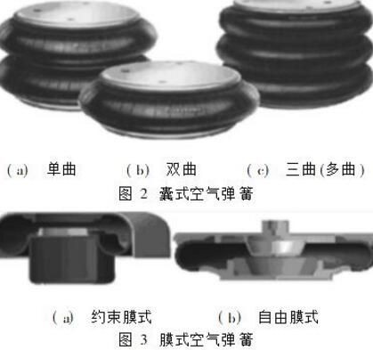 圖解cfm91香蕉视频IOS的三種主要類型