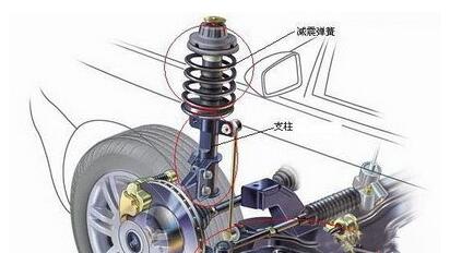 汽車製造廠氣囊香蕉软件APP污下载的減振器應注意什麽