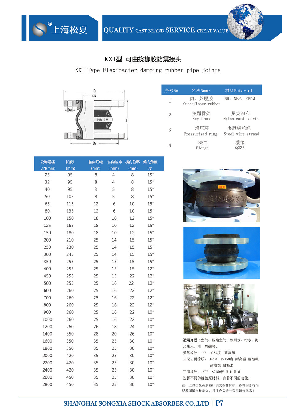 KXT的香蕉视频一级毛片的產品參數表
